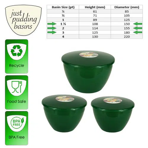 Basin Sizes