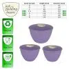 Basin Sizes