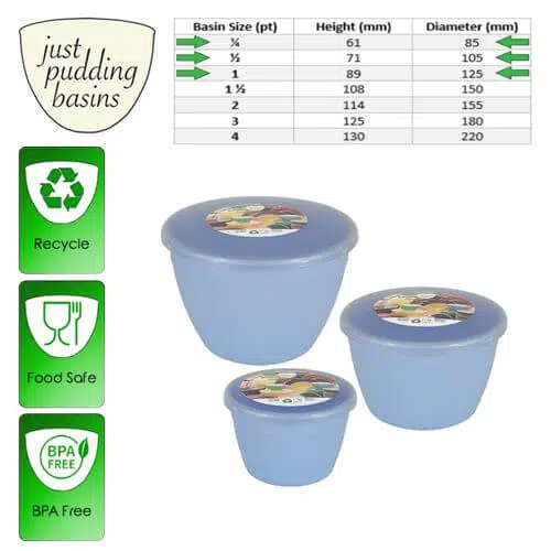 Basin Sizes