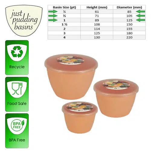 Basin Sizes